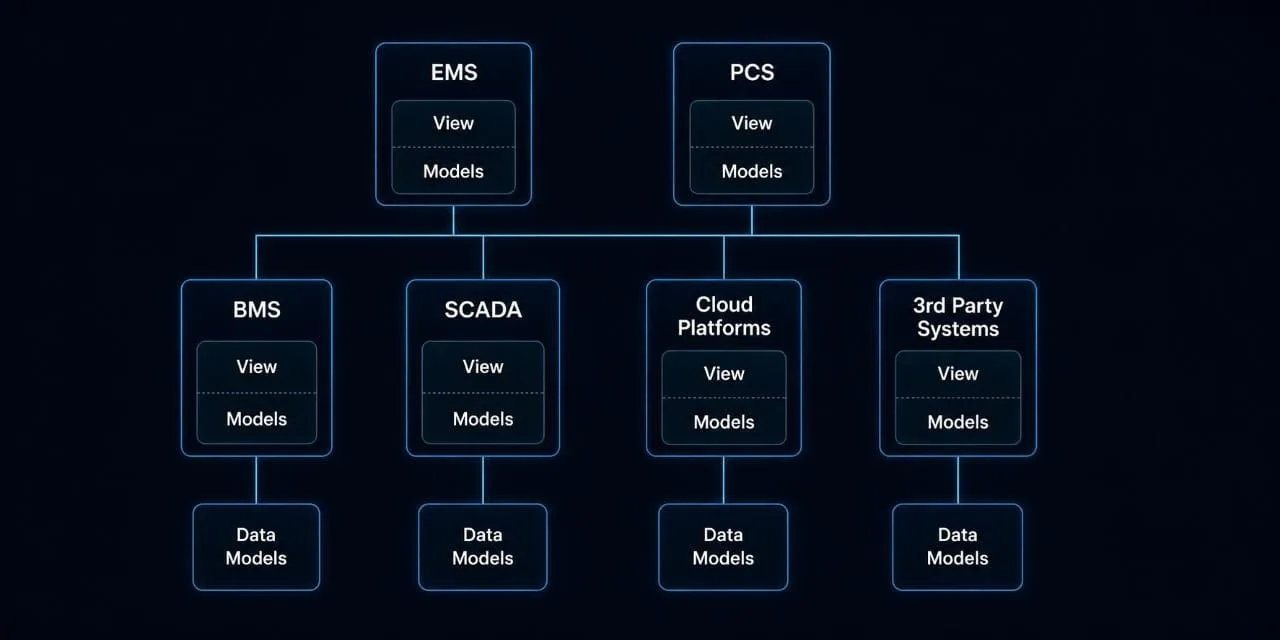 Interface Architecture